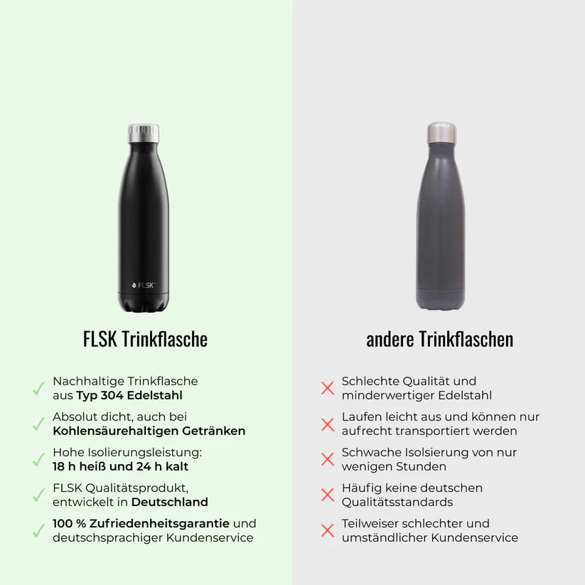 Trinkflasche FLSK 0,5l winterberry To-Go / Bottle