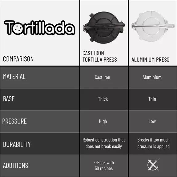Tortillapresse 20cm aus Gusseisen + Pergament Papier 100 Stk. inkl. E-Book mit Rezepten