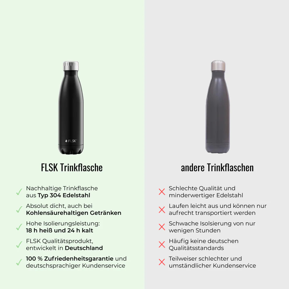 Trinkflasche FLSK 1l sunrise To-Go / Bottle