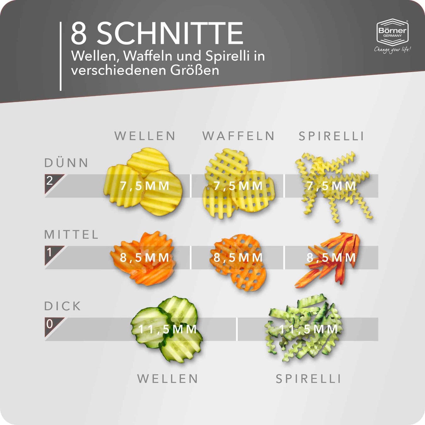 Wellenschneider Waffelschneider Power Line – mit Fruchthalter grau